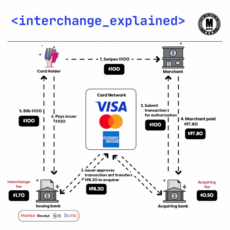 The “Pass-Through” Myth