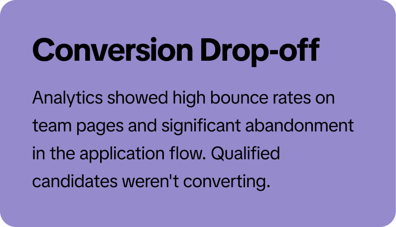 Conversion Drop-off Card