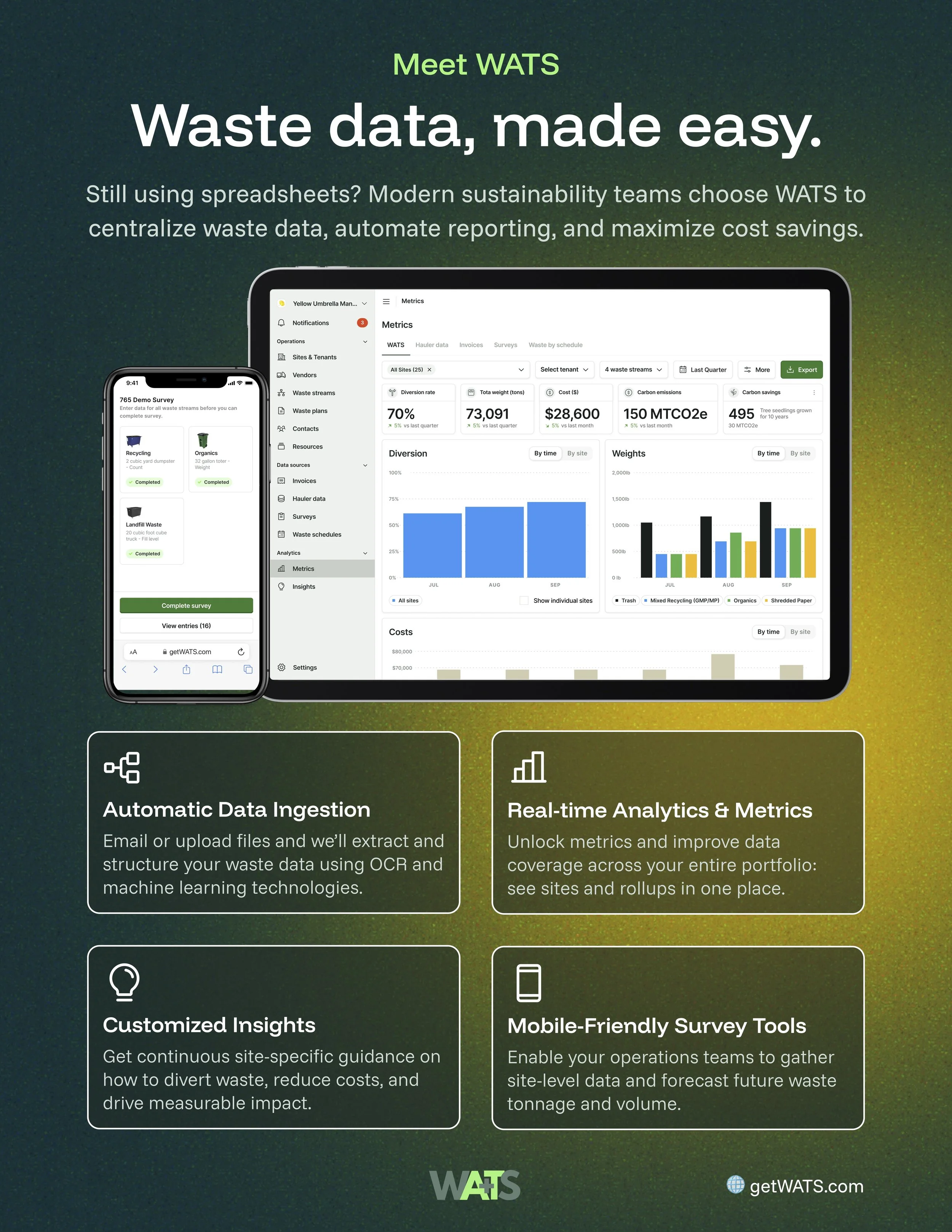What is WATS? A 2-page overview