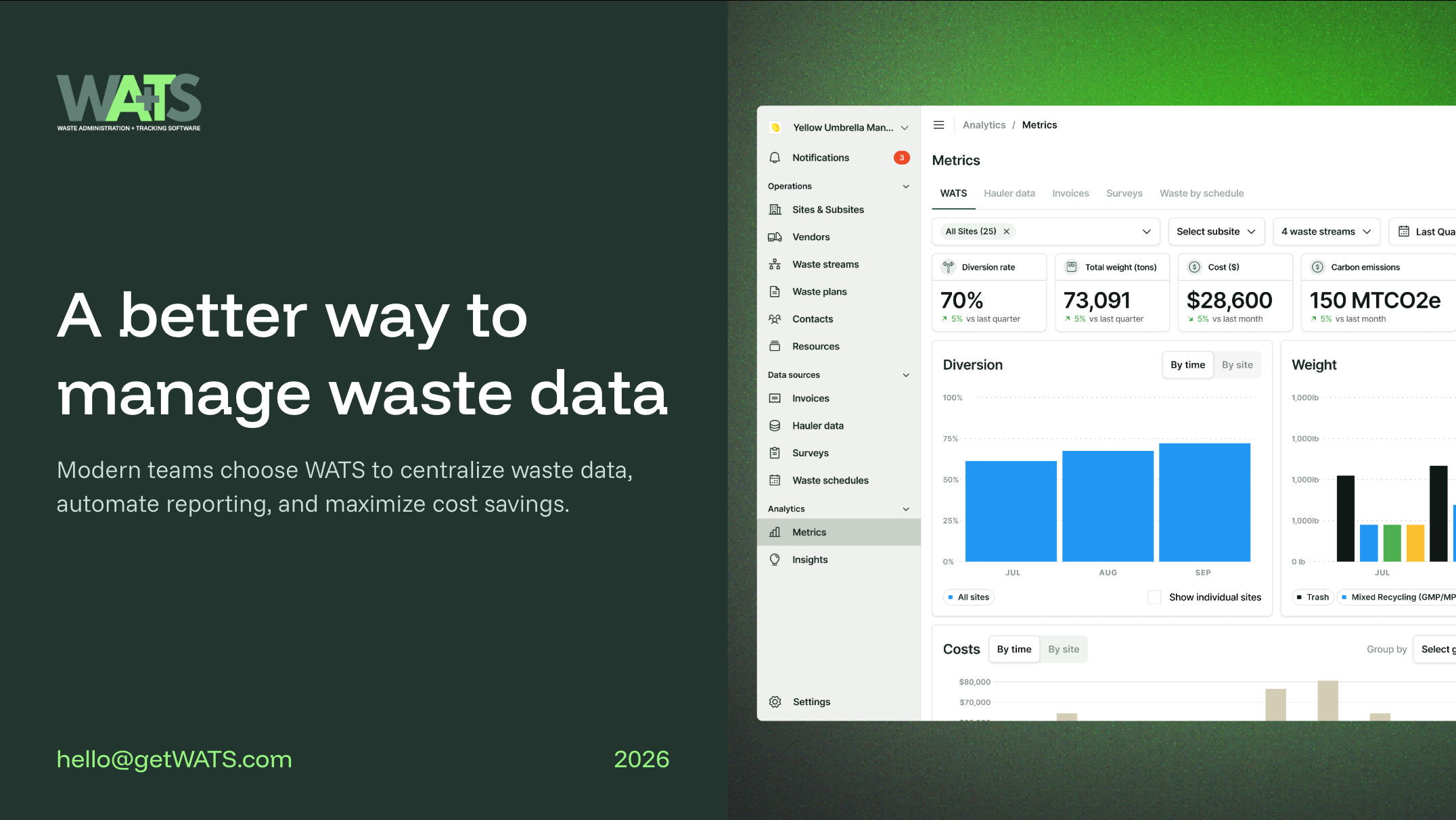 Snack-Sized WATS Intro