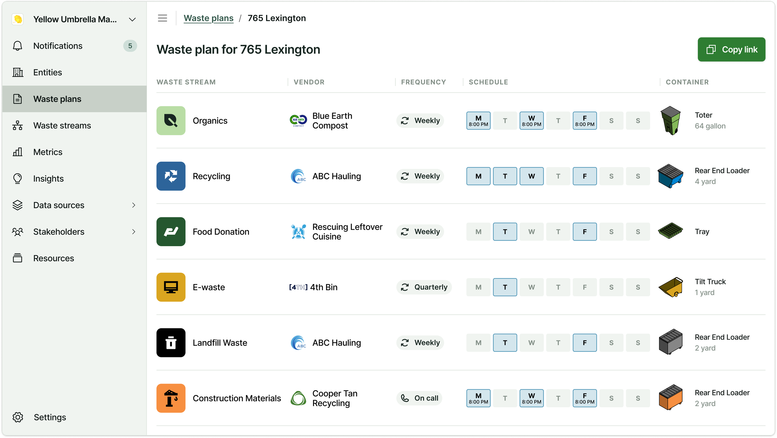 A waste management plan dashboard showing different waste streams such as organics, recycling, food donation, e-waste, landfill waste, and construction materials, along with their vendors, collection frequency, schedule, and container types.
