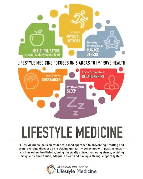 Lifestyle medicine has a strong foundation on the six pillars of health. Following this lifestyle can help you reverse metabolic disorders and regain your health balance. 
#lifestylemedicine #healthylifestyle #ahealthyalternative #metabolichealth #w