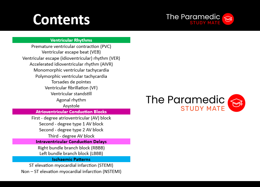 2026 EDITION ECG FLASHCARDS CONTENTS CARD #2.png
