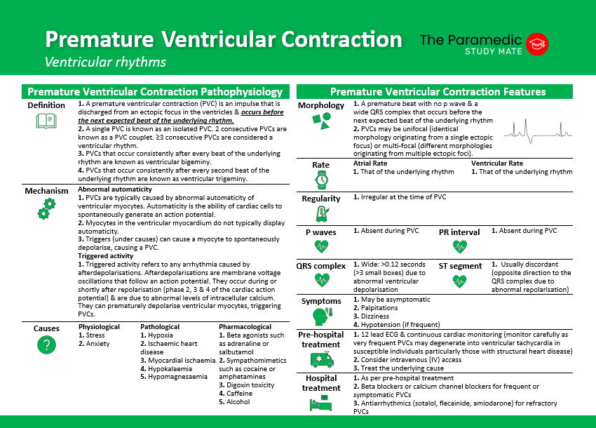PREMATURE VENTRICULAR CONTRACTION 2026 EDITION BACK CARD.png