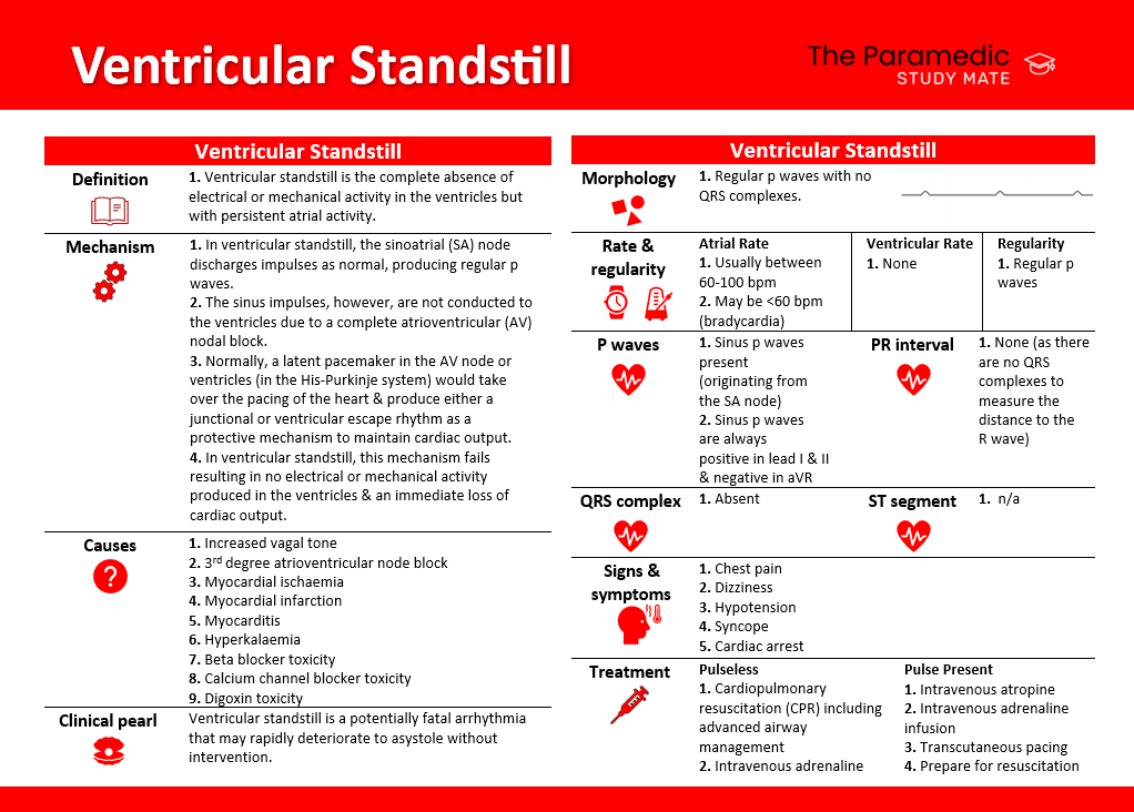VENTRICULAR STANDSTILL FLASHCARD BACK.png