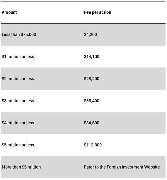 FIRB fees 2024 new dwellings