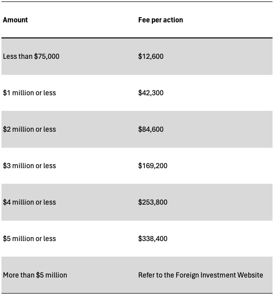 FIRB fees 2024 established dwellings