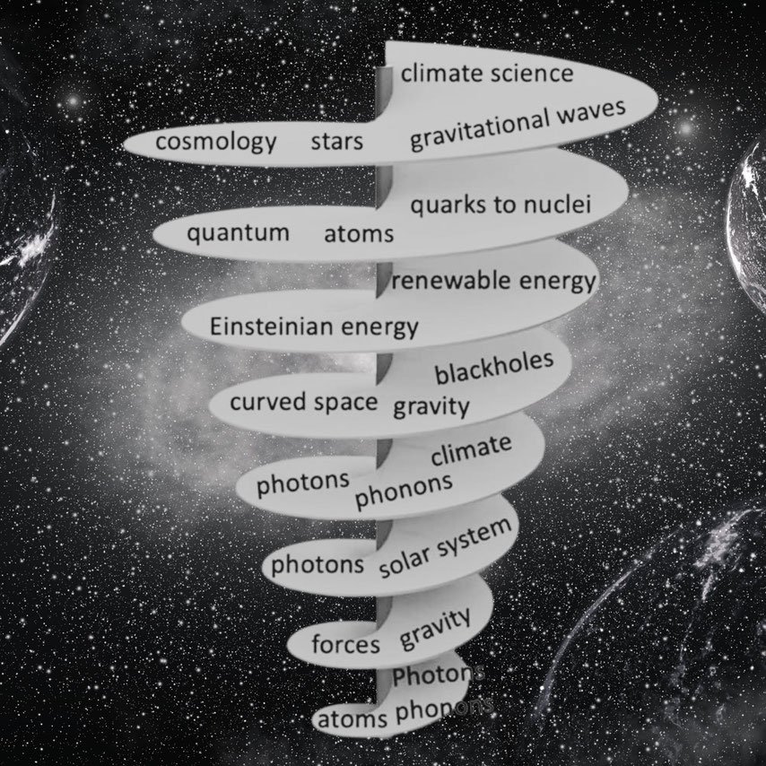 Developing an Einsteinian science curriculum from years 3β10