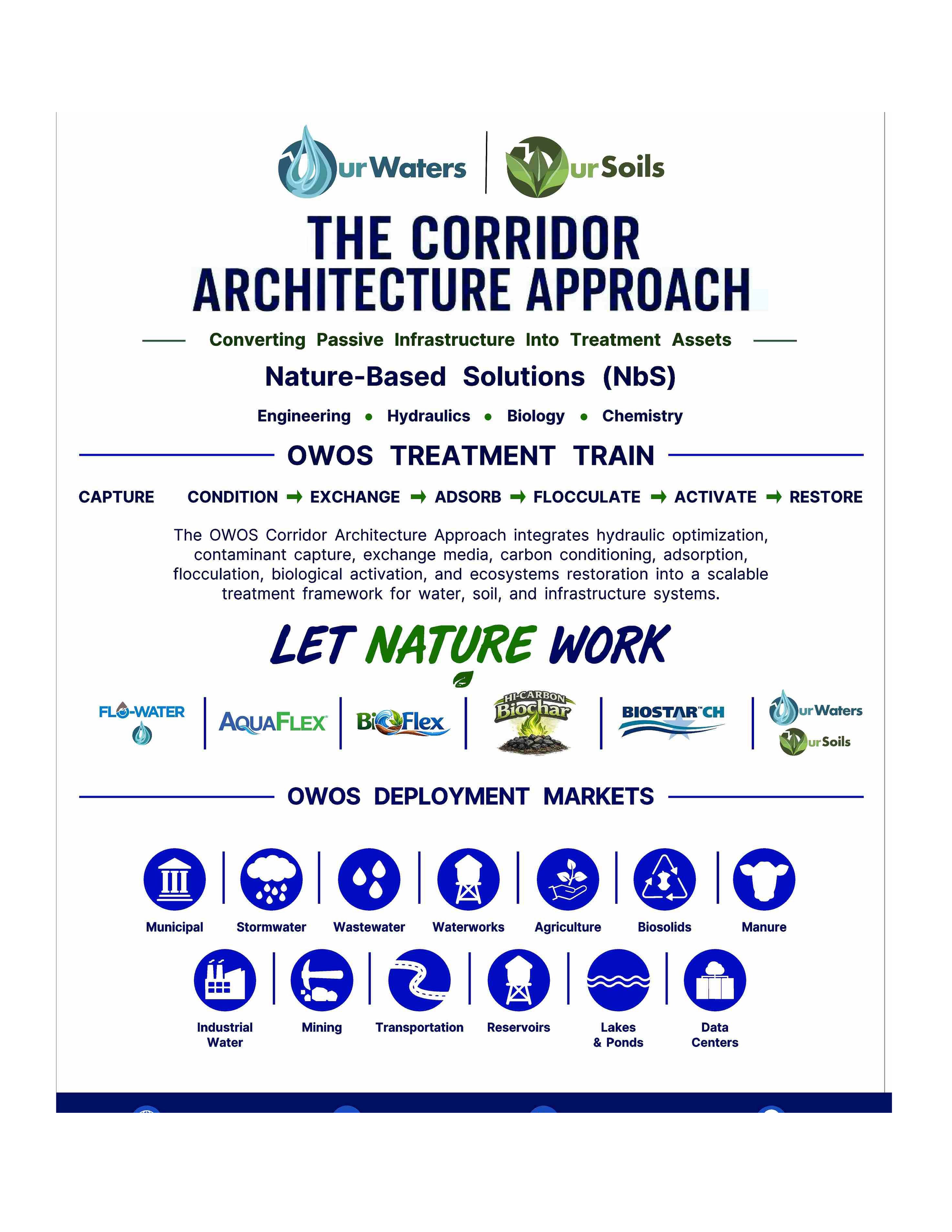 OWOS Booklet Back Cover