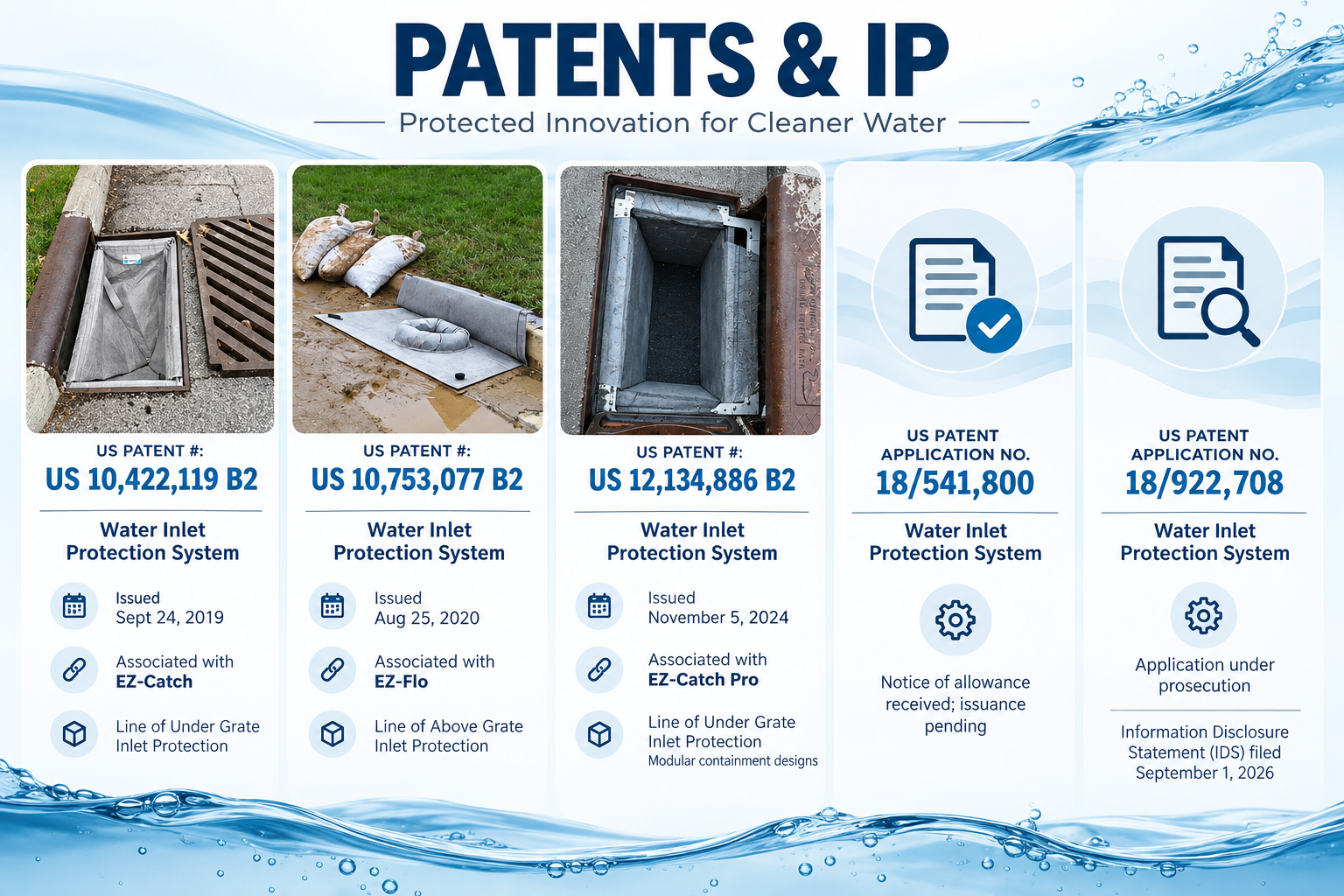 Patents & Intellectual Property
