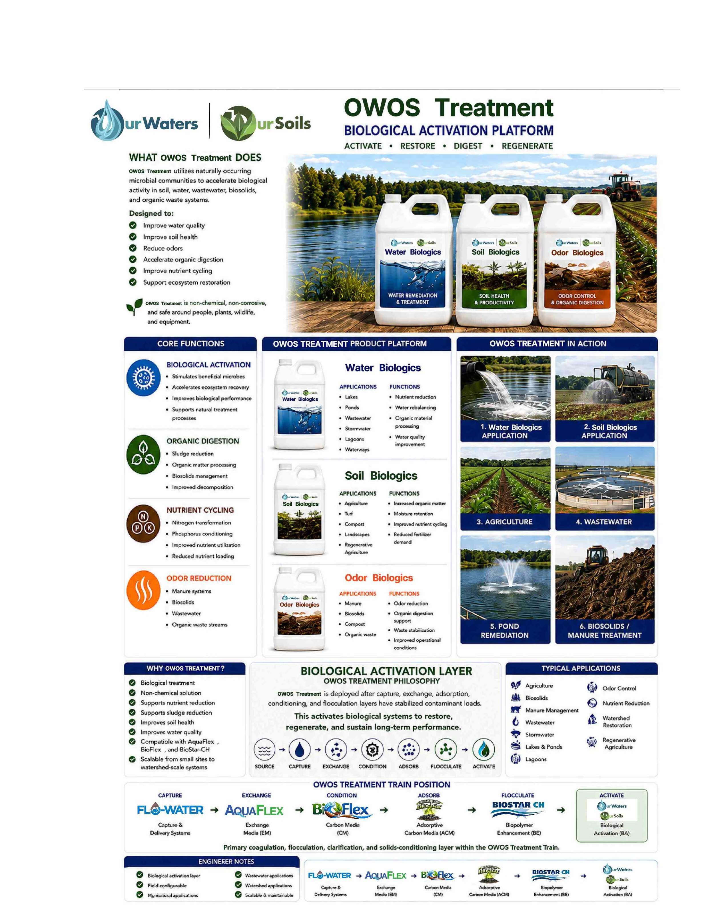 OWOS Biologics Booklet Page #7