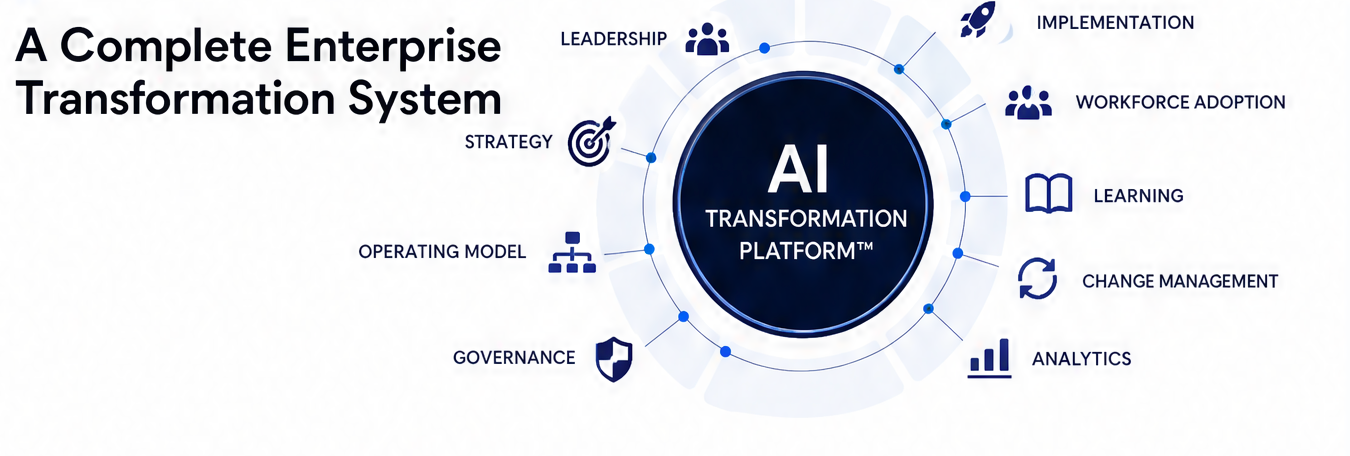 AI Transformation Platform