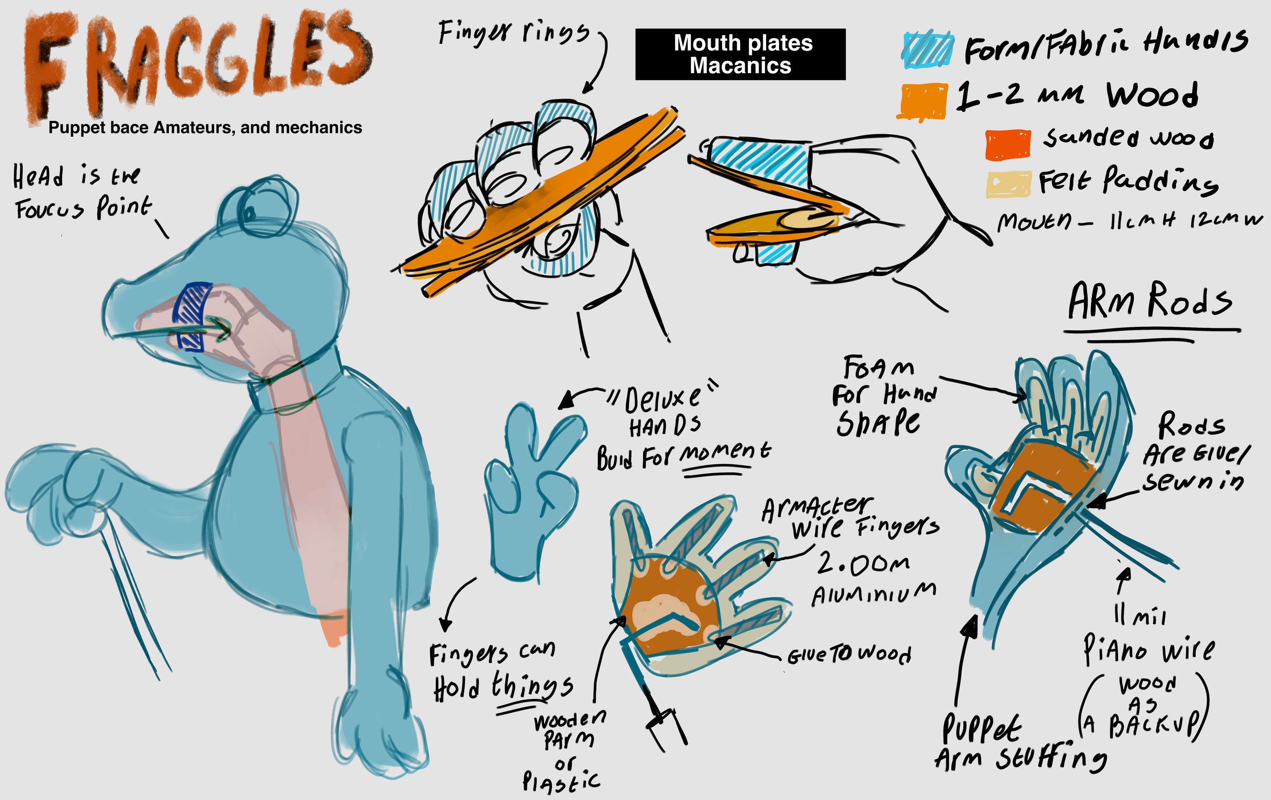 12_june_2023_fraggle macanics.jpg