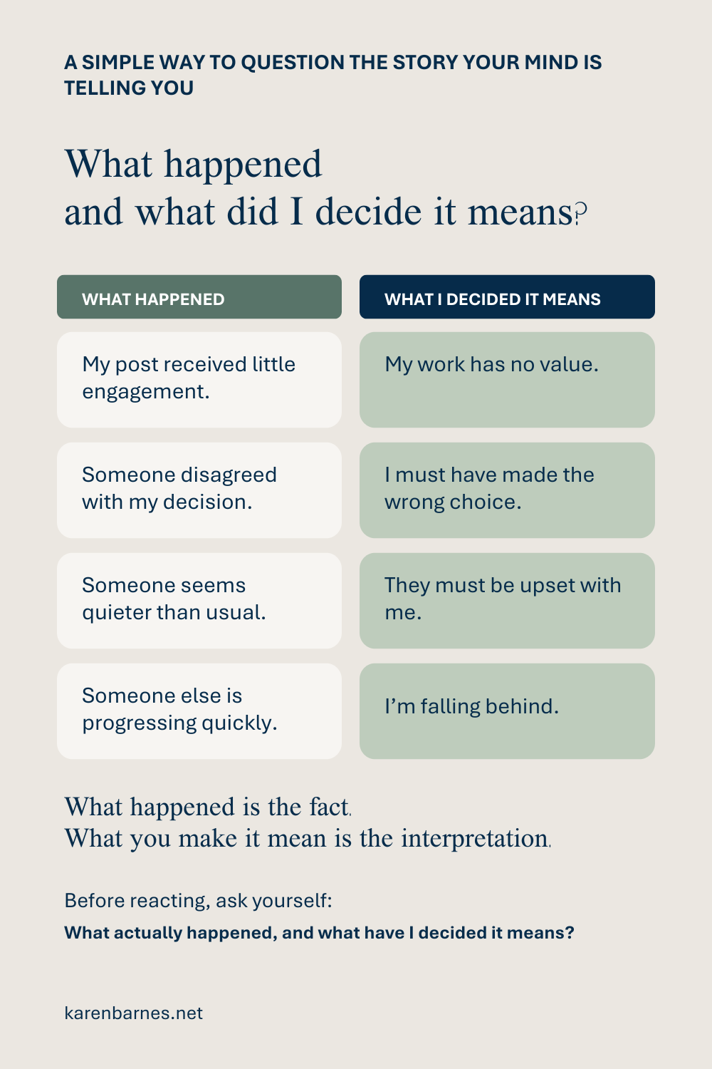 What happened and what did I decide it means, info graph