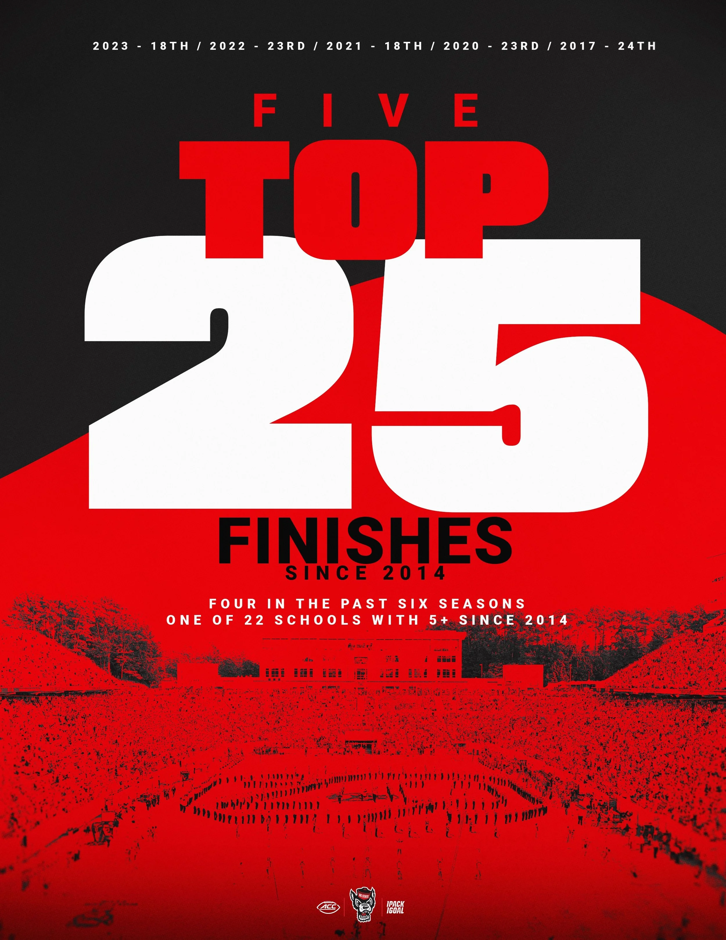 Top25Finishes.jpeg