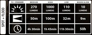 Slayer Ultra Flashlight COAST Specs.jpg