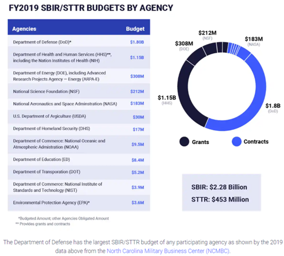 SBIR/STTR Program...solving mysteries, clearing misconceptions, and avoiding missteps thumbnail