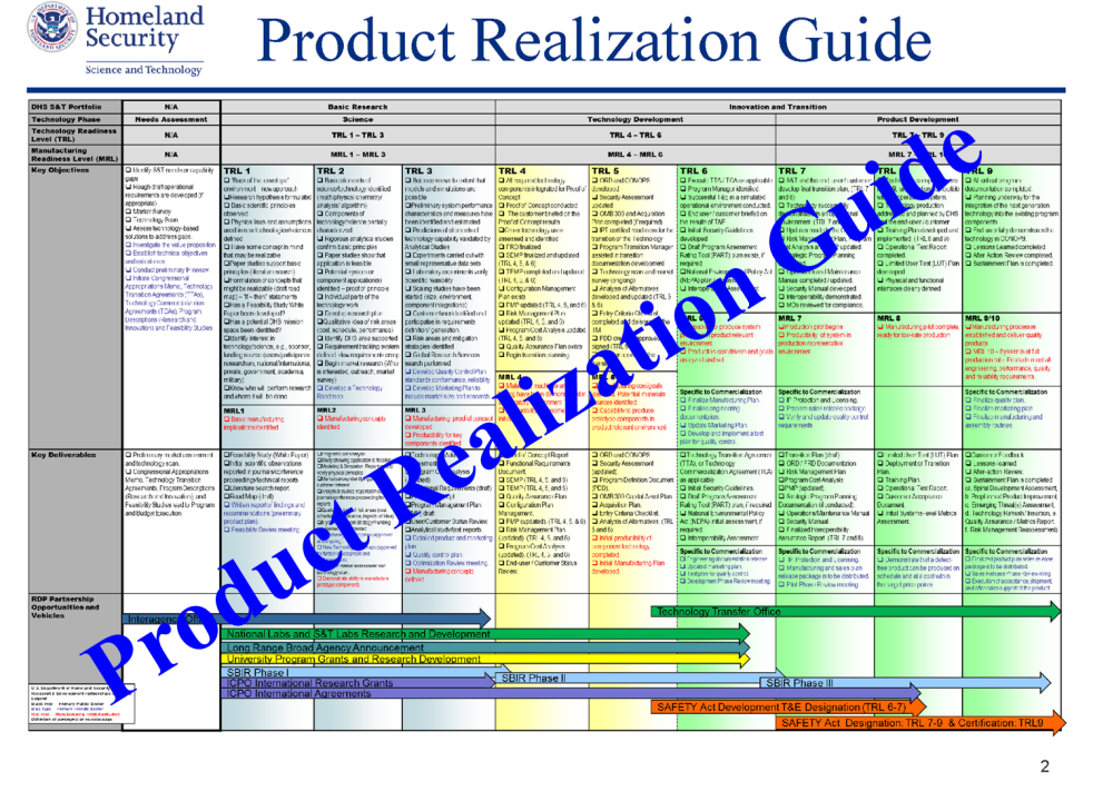 The DoD buys Spaceships not Warp Drives...sell products not technology thumbnail