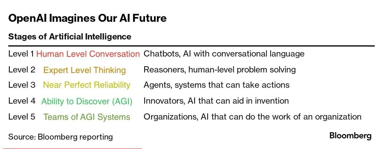 What capabilities are coming in GenAI’s near future… thumbnail