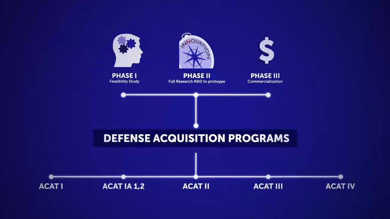 "Selectable - Not Funded"...the real Joint SBIR Opportunity thumbnail