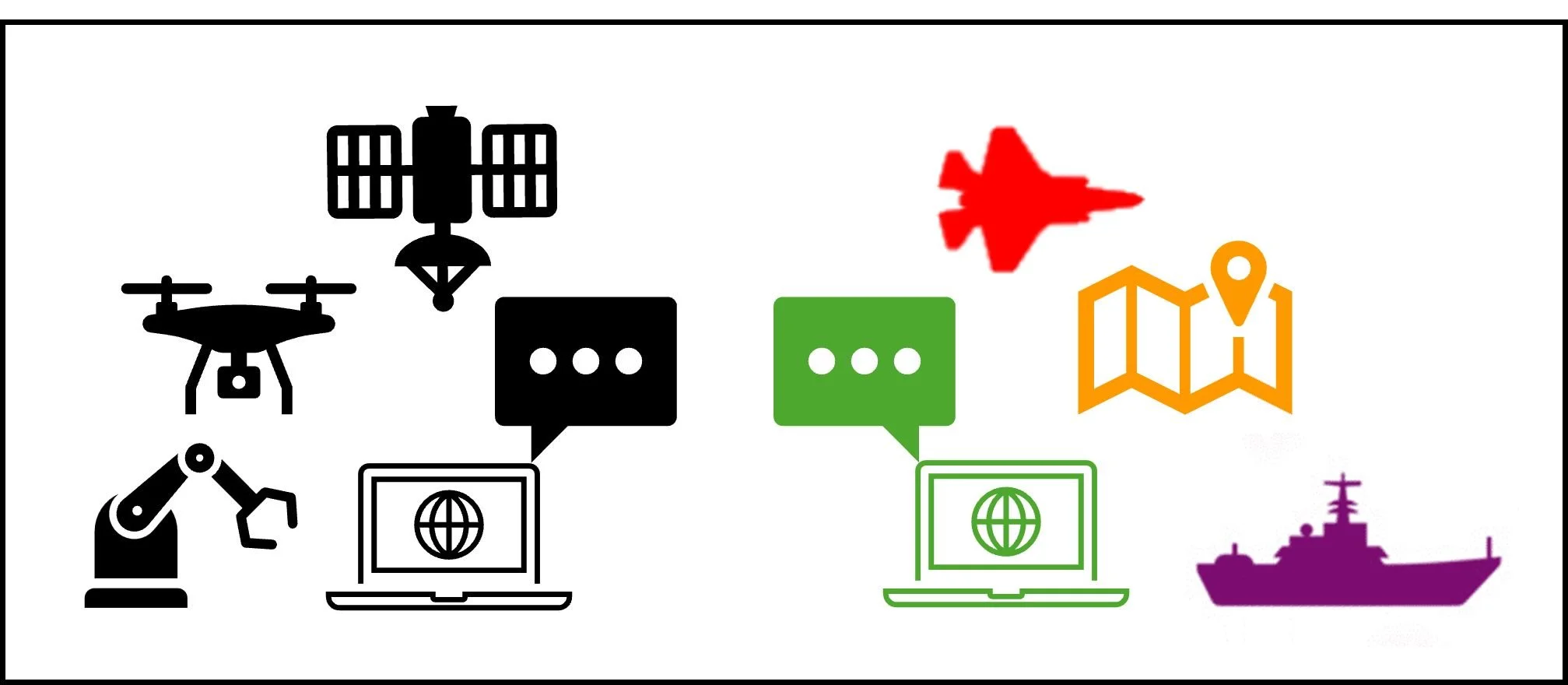 Valuable information for any DevTech VC’s, if you own a full capability stack, you might not need to bring it inside the wire… thumbnail