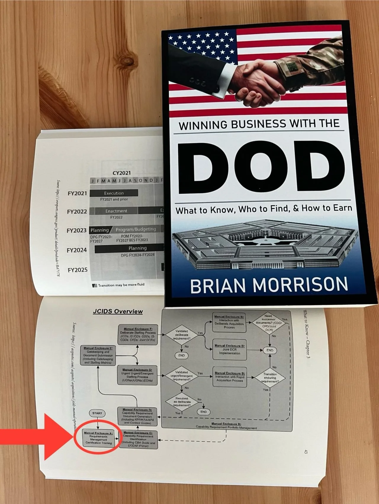 Who has the training…? thumbnail