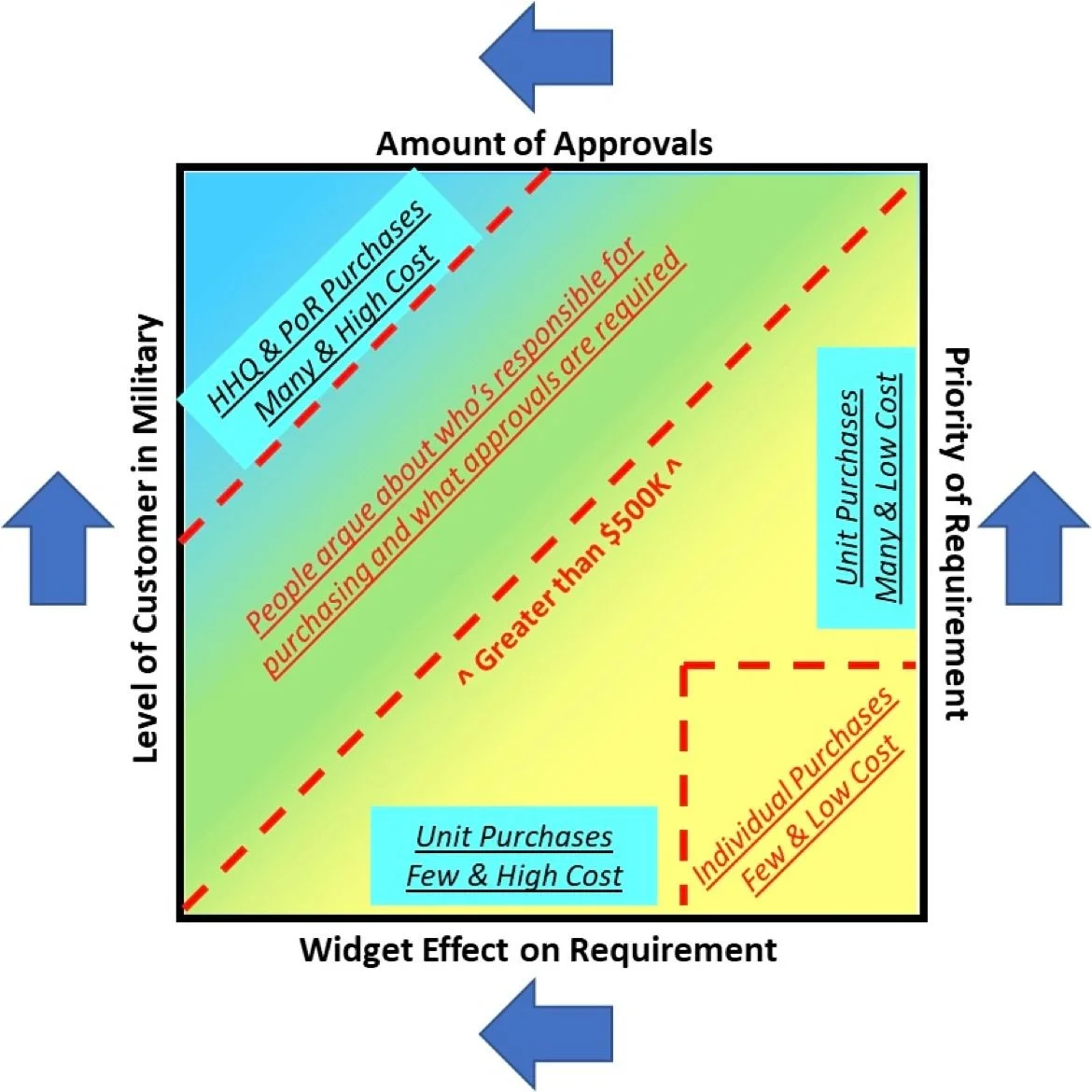 Let me try and help shed some light on the “why” of funding… thumbnail