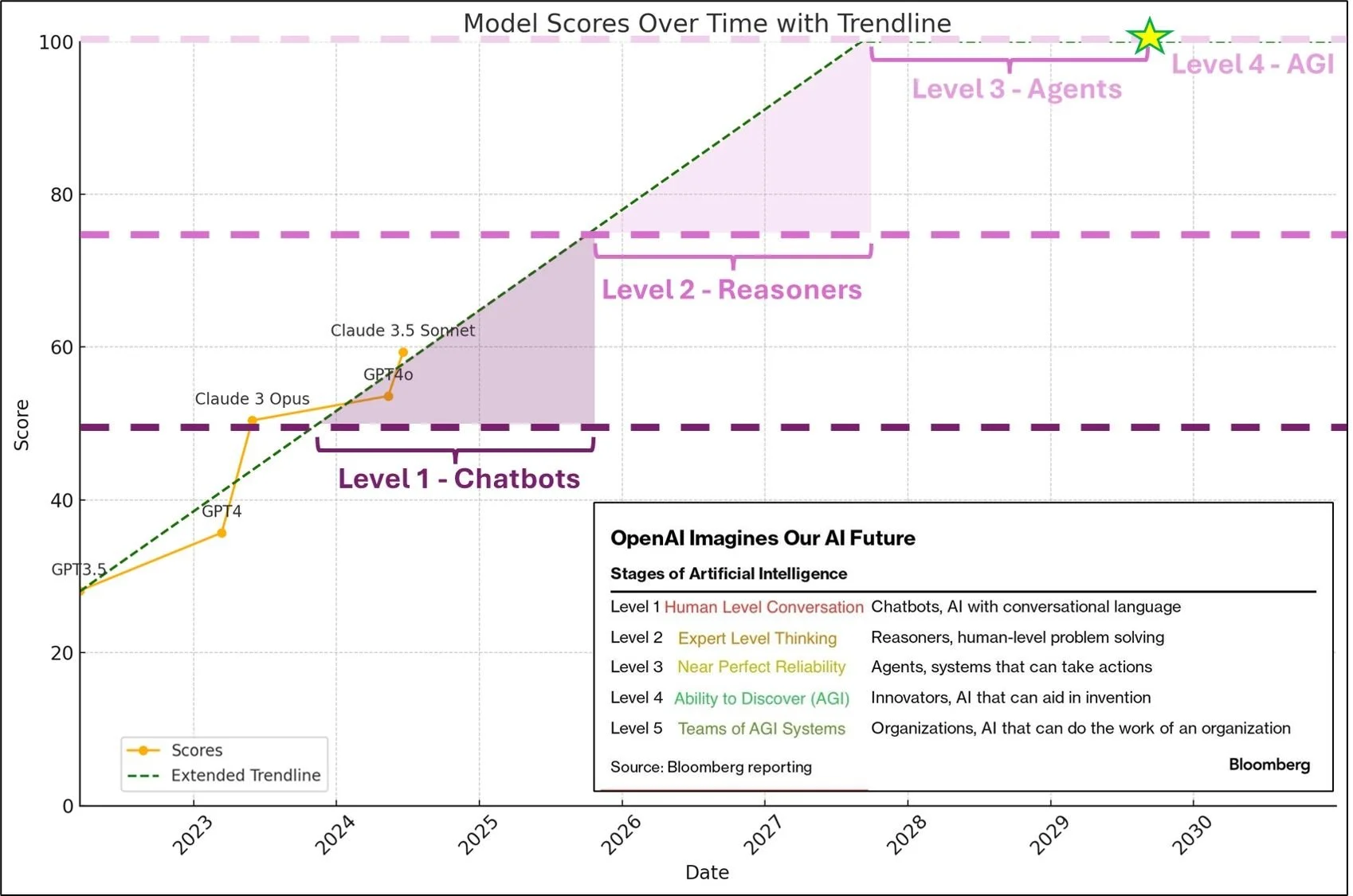 Updated AGI prediction chart with all the latest info… thumbnail
