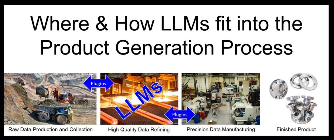 What could a LLM-based data refinery look like? thumbnail