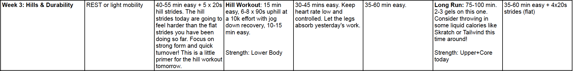 Table with workout instructions for week 3: Hills & Durability, including rest, hill walks, hill sprints, and long runs, with details on duration, intensity, and tips for performance and recovery.