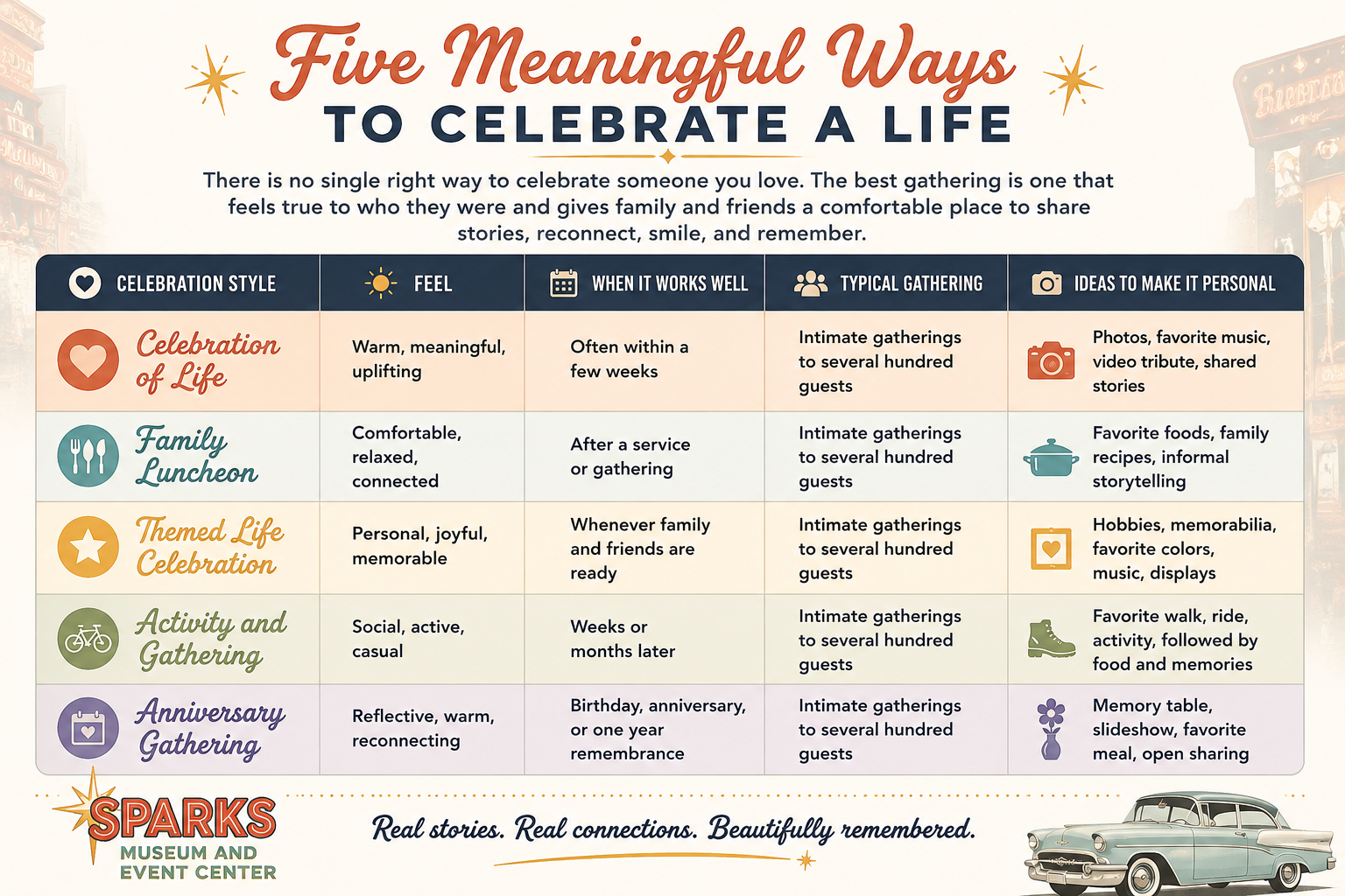Five Meaningful Ways to Celebrate a Life at Sparks Museum and Event Center in Provo, Utah.