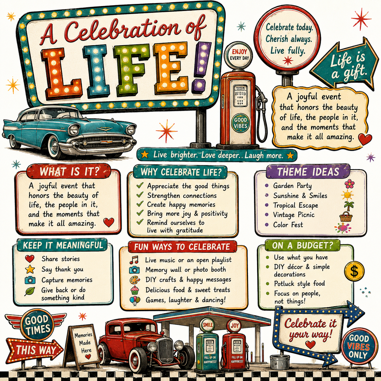 Create ideas for the cost of celebration of life.