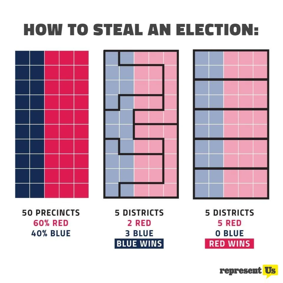 Want to steal an election? Gerrymandering it.