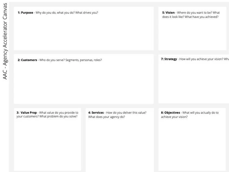 Agency Accelerator Canvas