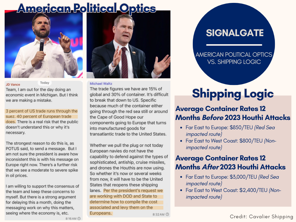 American Political Optics vs. Shipping Logic — Cavalier Shipping