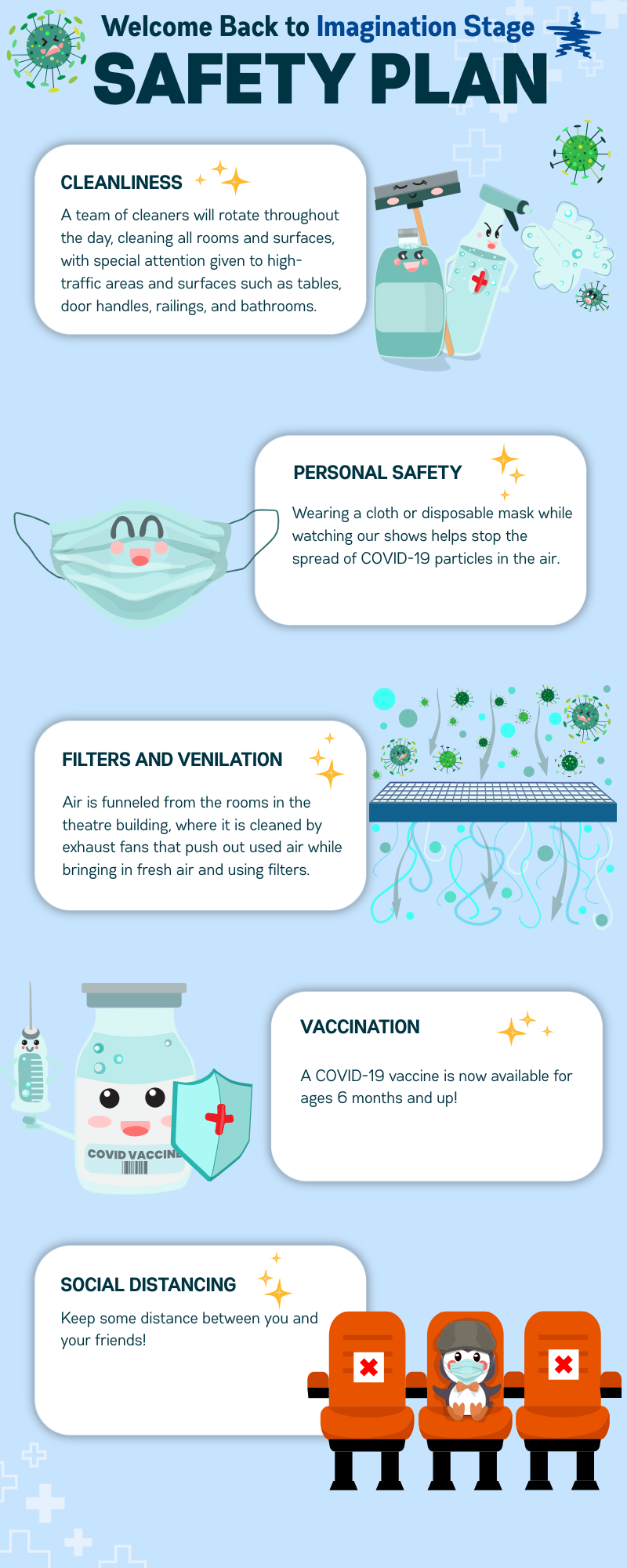 Infographic with 5 steps for keeping theatre goers safe during COVID-19