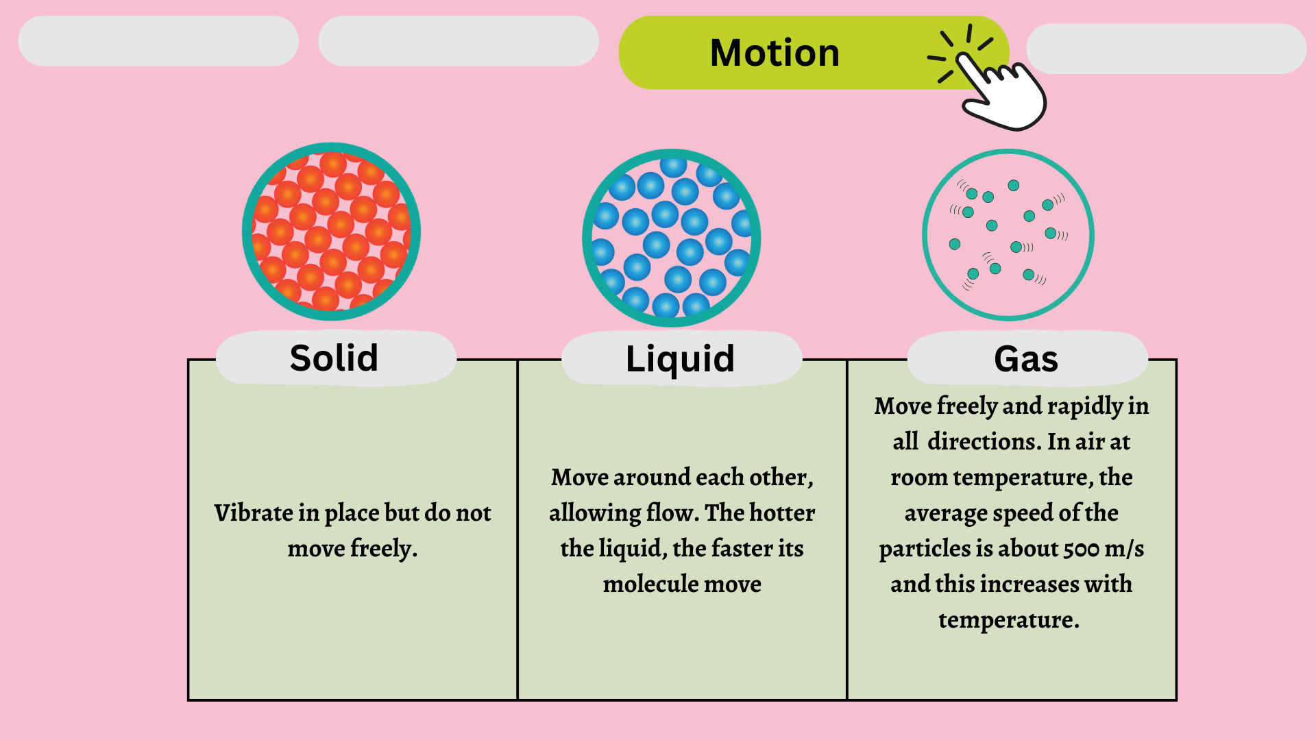 C9 - The kinetic particle model of matter.png