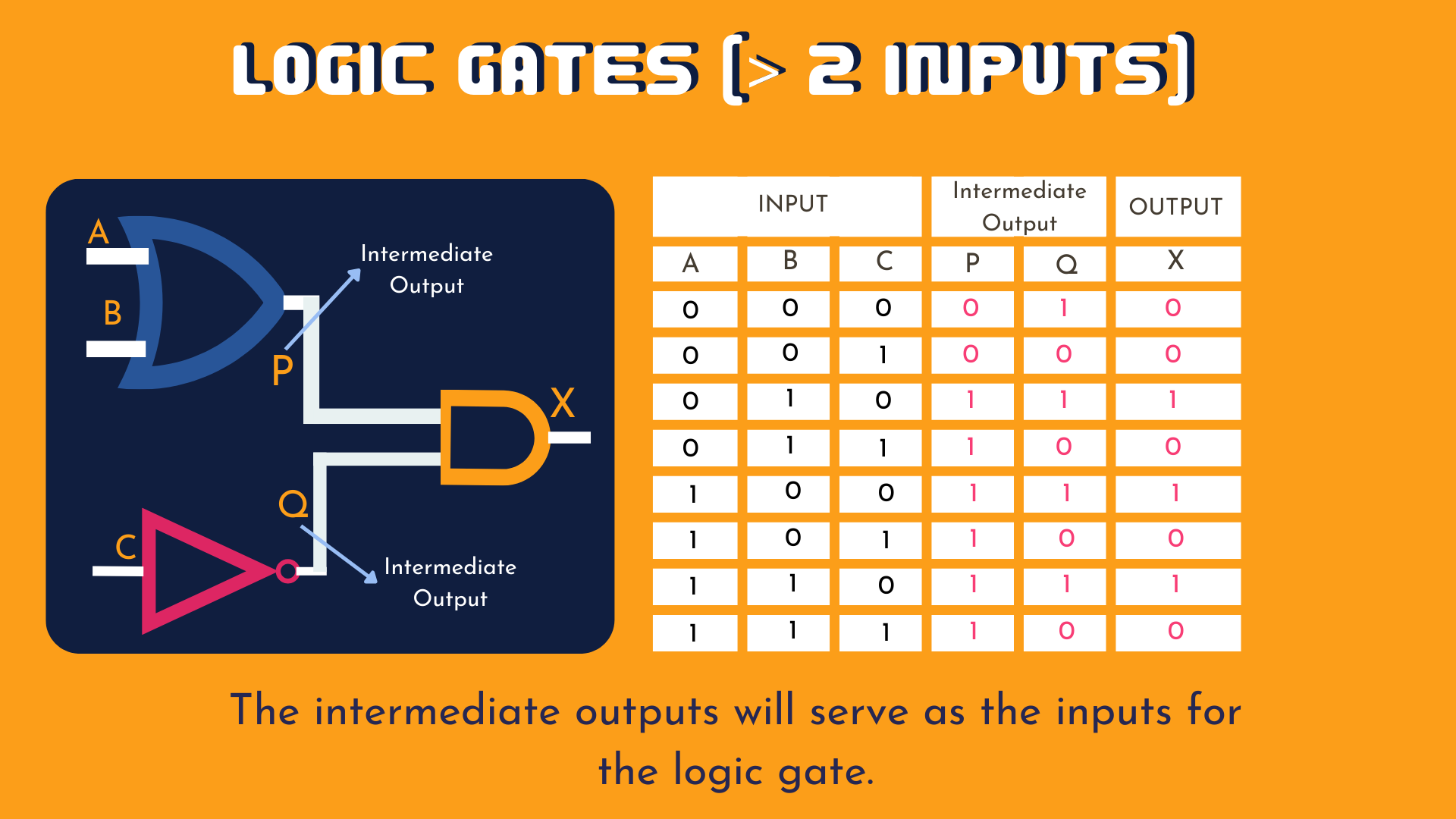 C10 Logic Gates.png