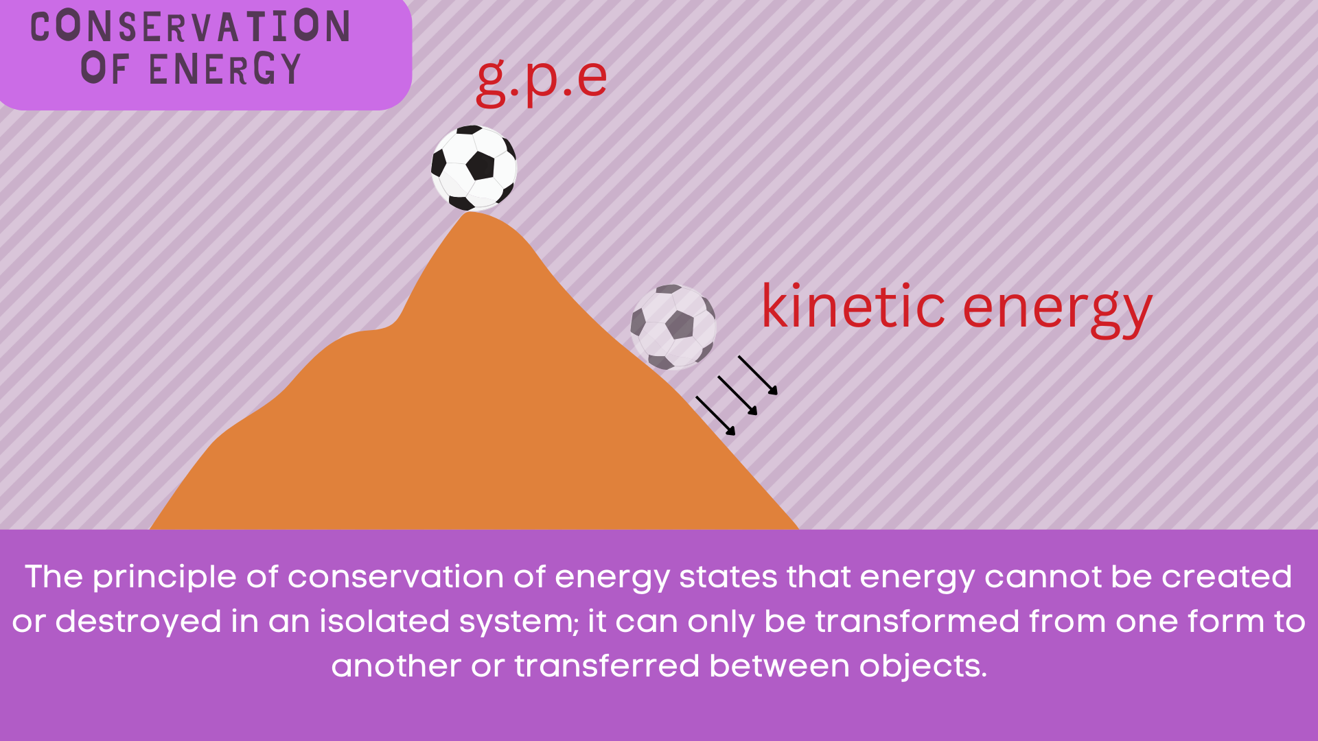C6 - Energy Stores and Transfers.png
