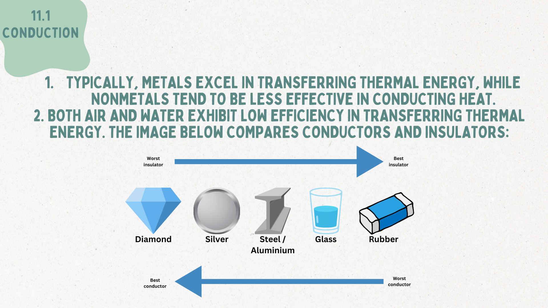 D11 - Thermal Energy Transfer .png