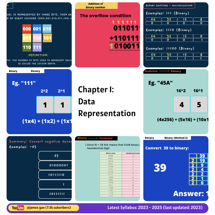 IGCSE Computer Science 0478 Teaching Slides (2024 - 2026) — James Gan