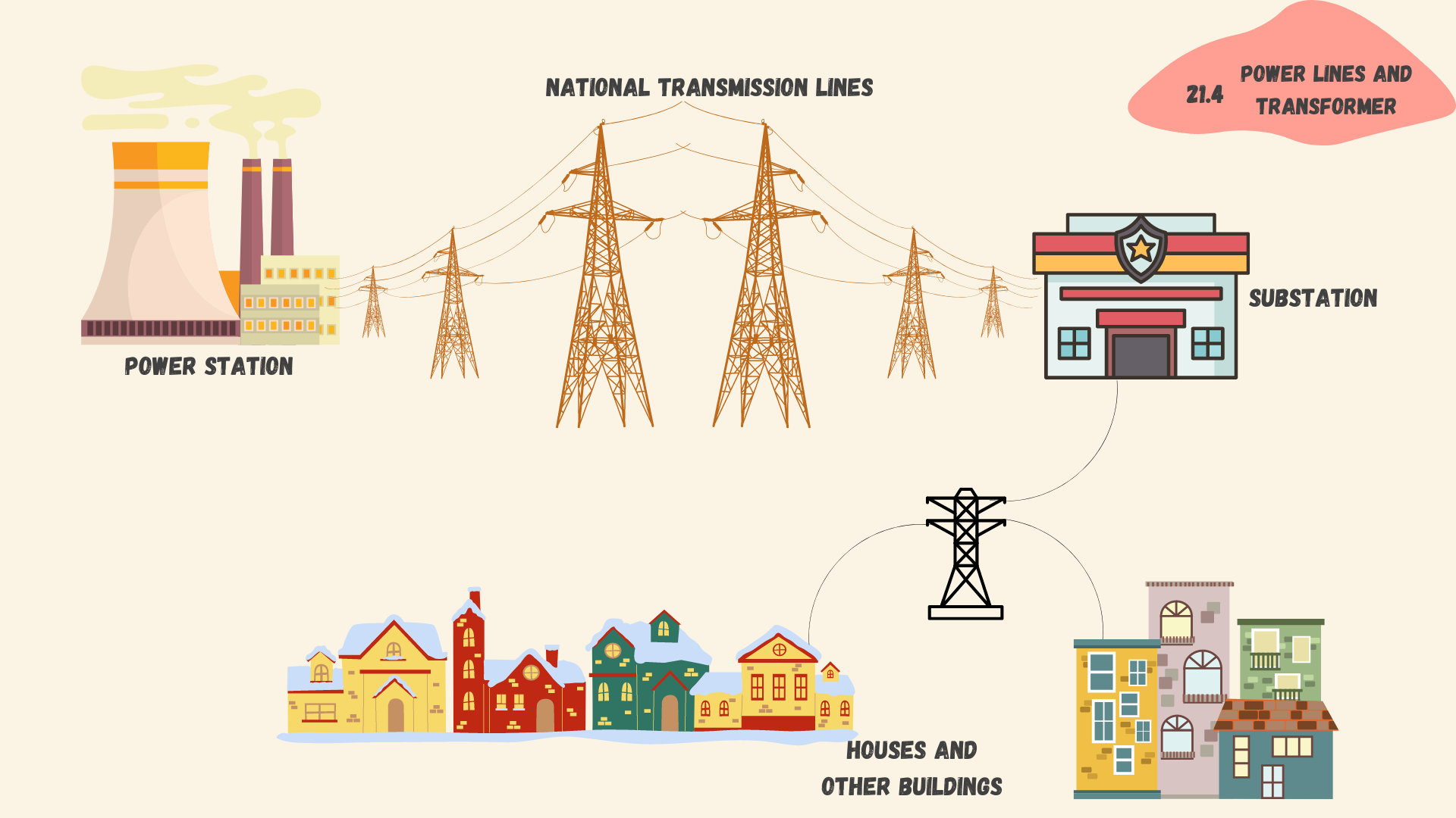 C21 Electromagnetic induction.png