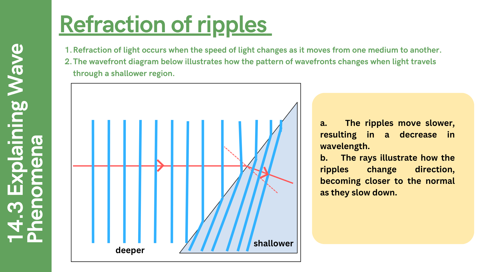 D14 - Properties of Waves.png