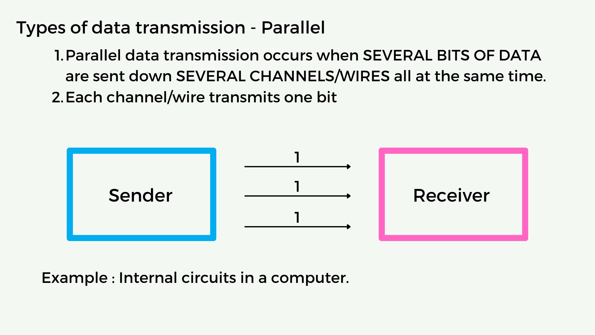 1 - Intro to Data Transmission.png