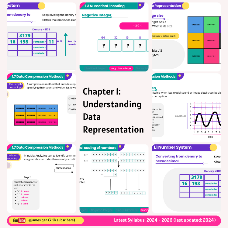 A Level Computer Science 9618 Teaching Slides — James Gan