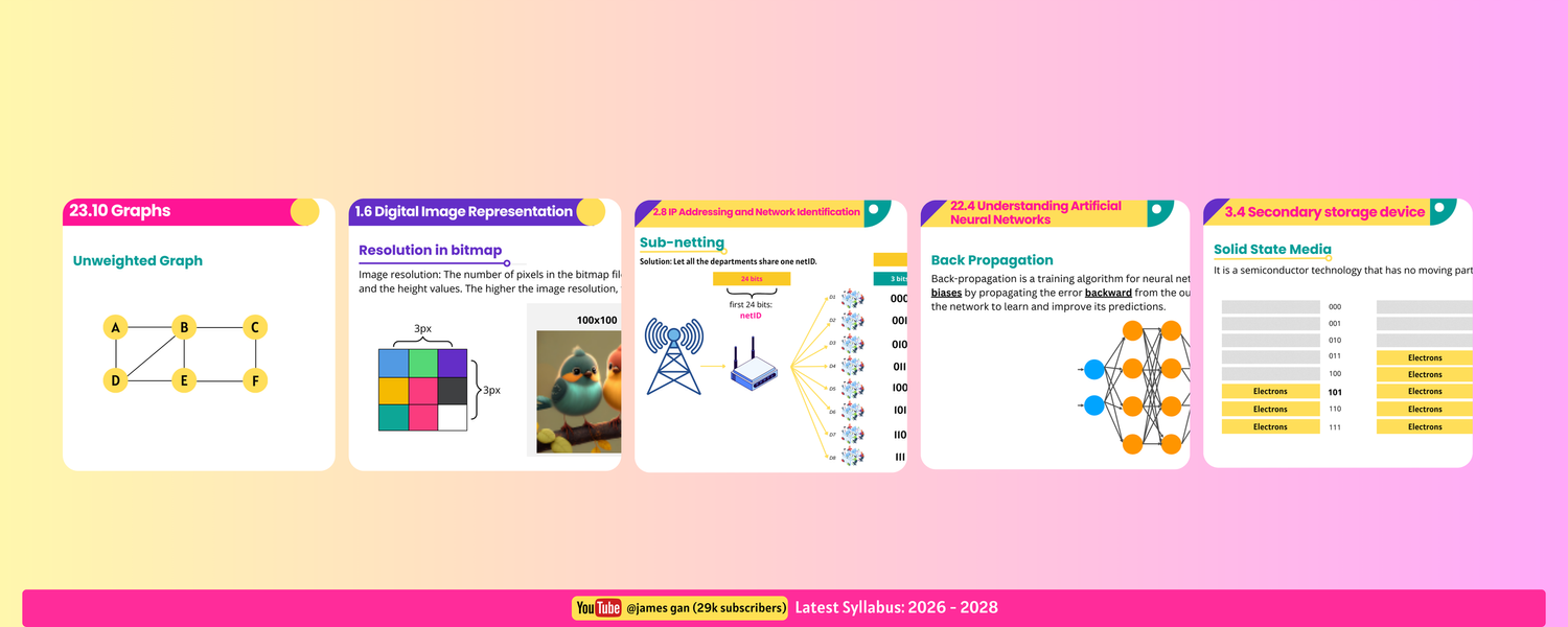 A Level Computer Science 9618 Teaching Slides (2026-2028) — James Gan