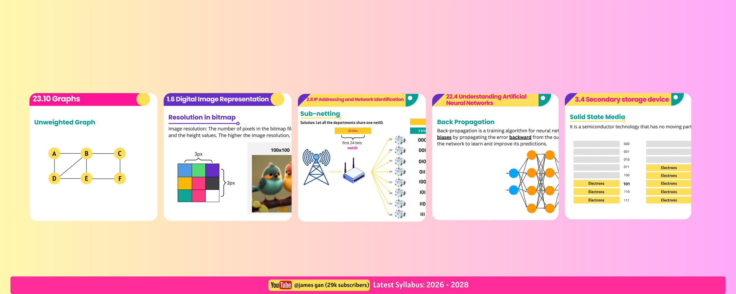 A Level Computer Science 9618 Teaching Slides (2026-2028) — James Gan