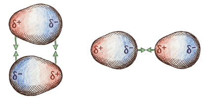 Illustration of atoms with protons, neutrons, and electrons, showing atomic structure and charges.