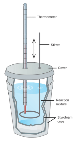 Diagram of a hydrometer in a container with water, showing parts labeled: thermometer, stopper, vessel, reservoir, and hydrometer.