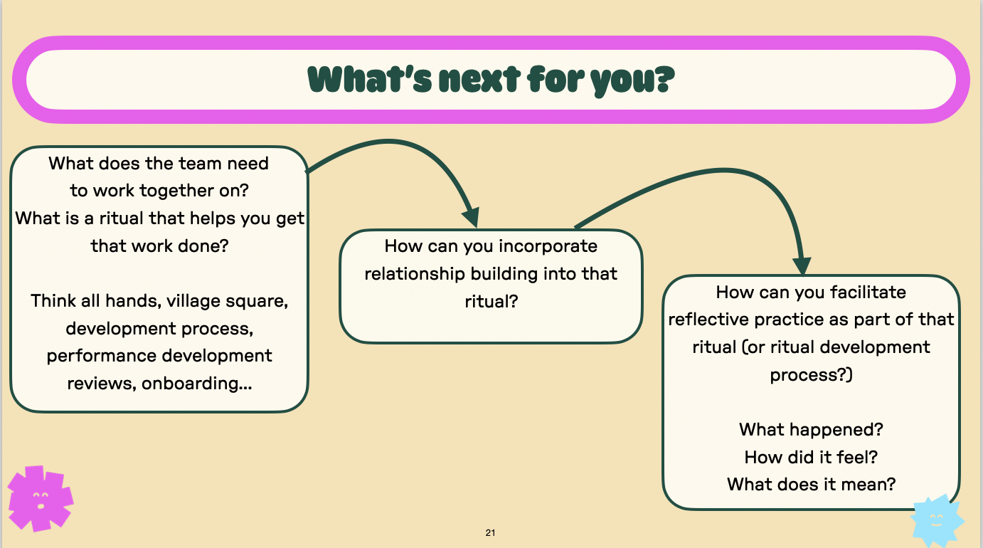 Flowchart titled "What's next for you?" with questions about team building, incorporating relationship building into rituals, and facilitating reflective practice in a beige background with purple and pink accents and decorative elements.